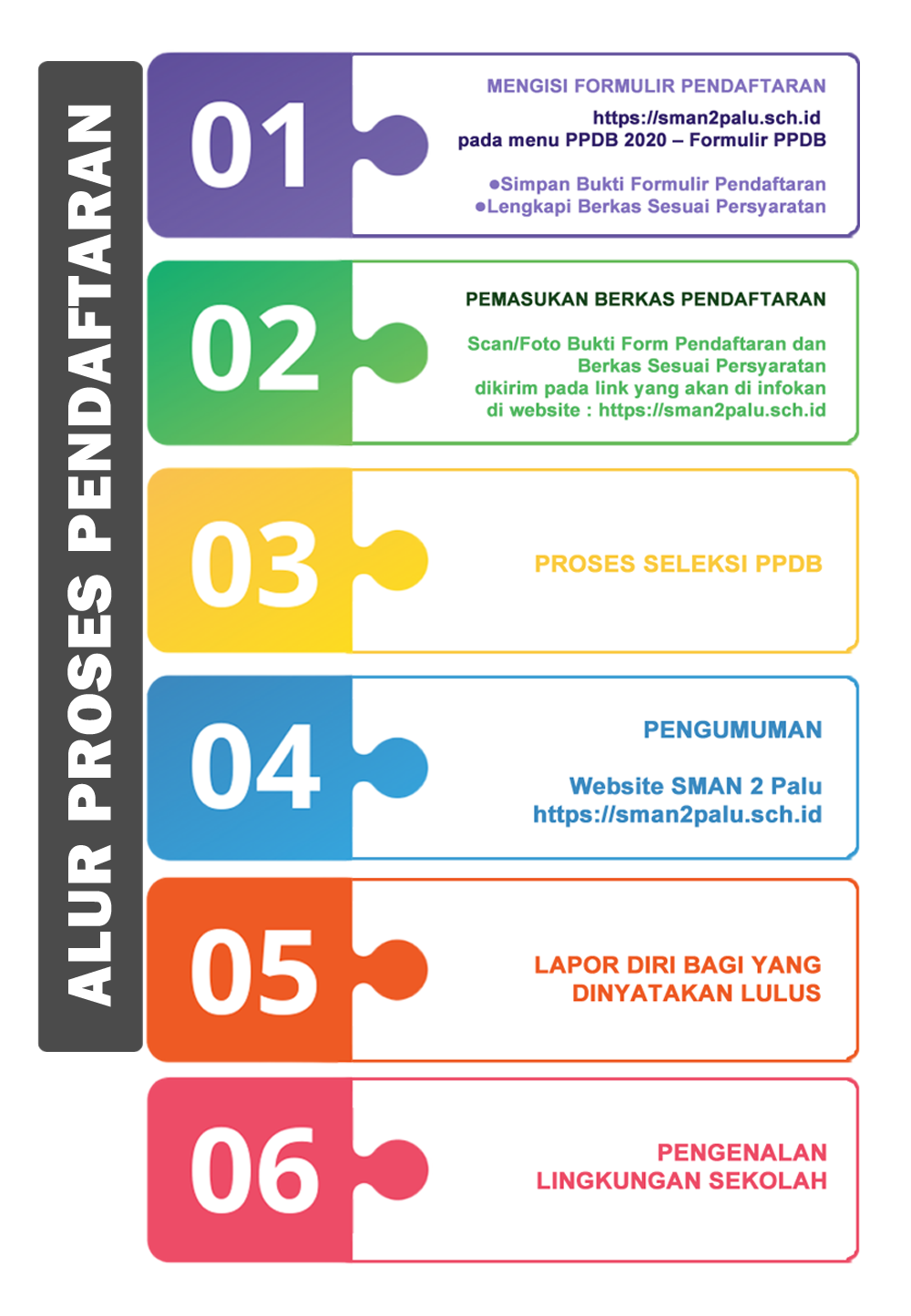 alur proses ppdb sman2palu